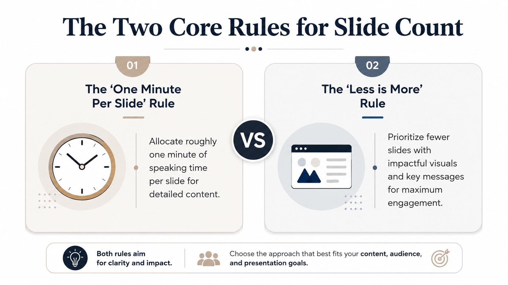 An infographic showing two core rules for slide count: the one minute rule and less is more.