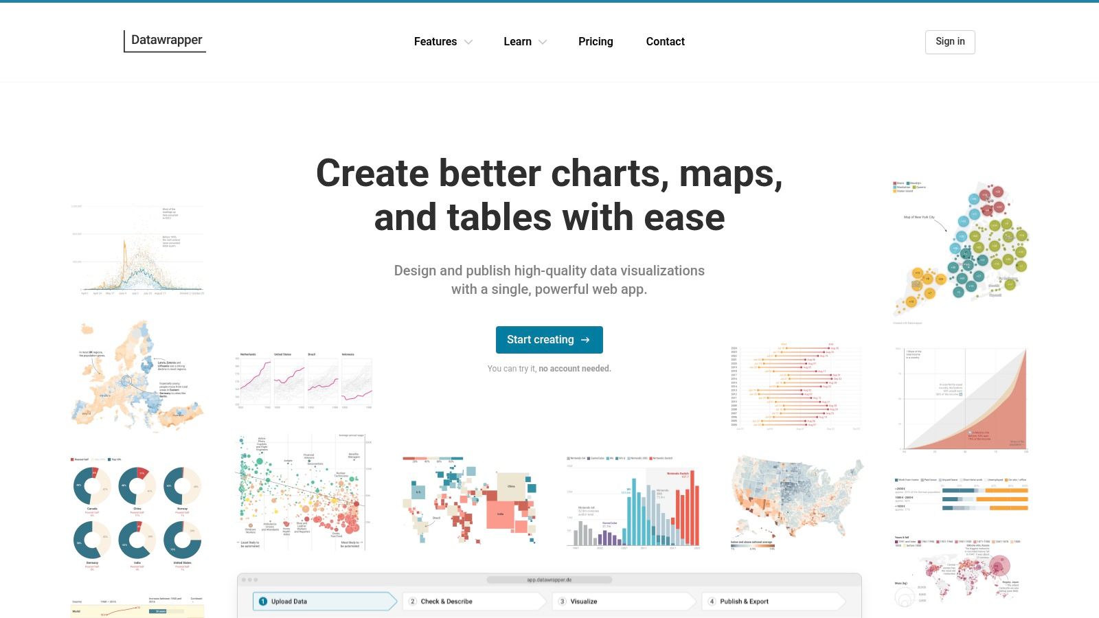 Datawrapper interface producing a clean, publication-ready chart.