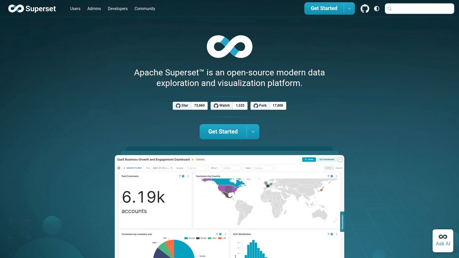 Apache Superset open-source dashboarding on a modern warehouse stack.