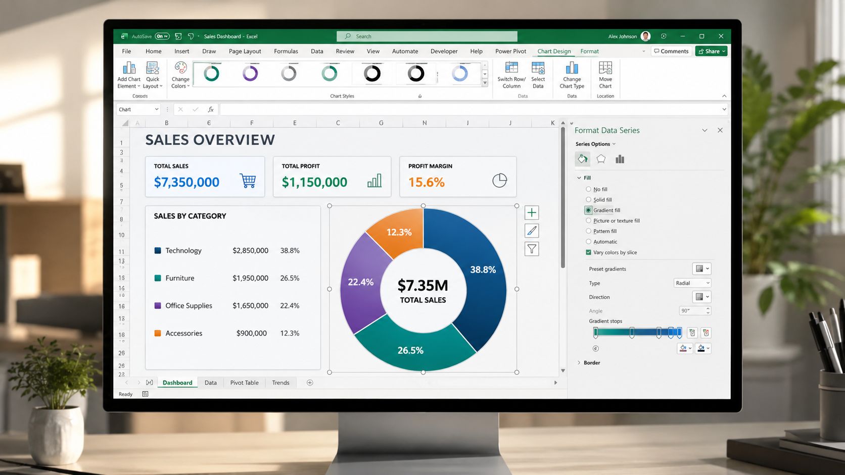A computer screen showing an Excel dashboard displaying a doughnut chart with sales data analytics.