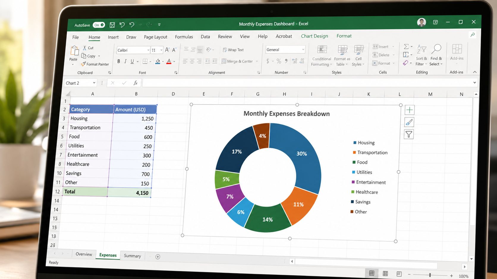 A laptop screen displaying an Excel spreadsheet with a monthly expenses table and a doughnut chart visualization.