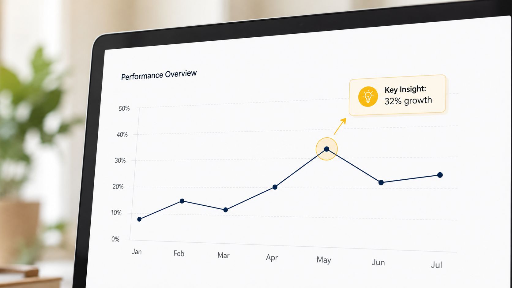 A digital chart showing business performance trends from January to July on a laptop screen.