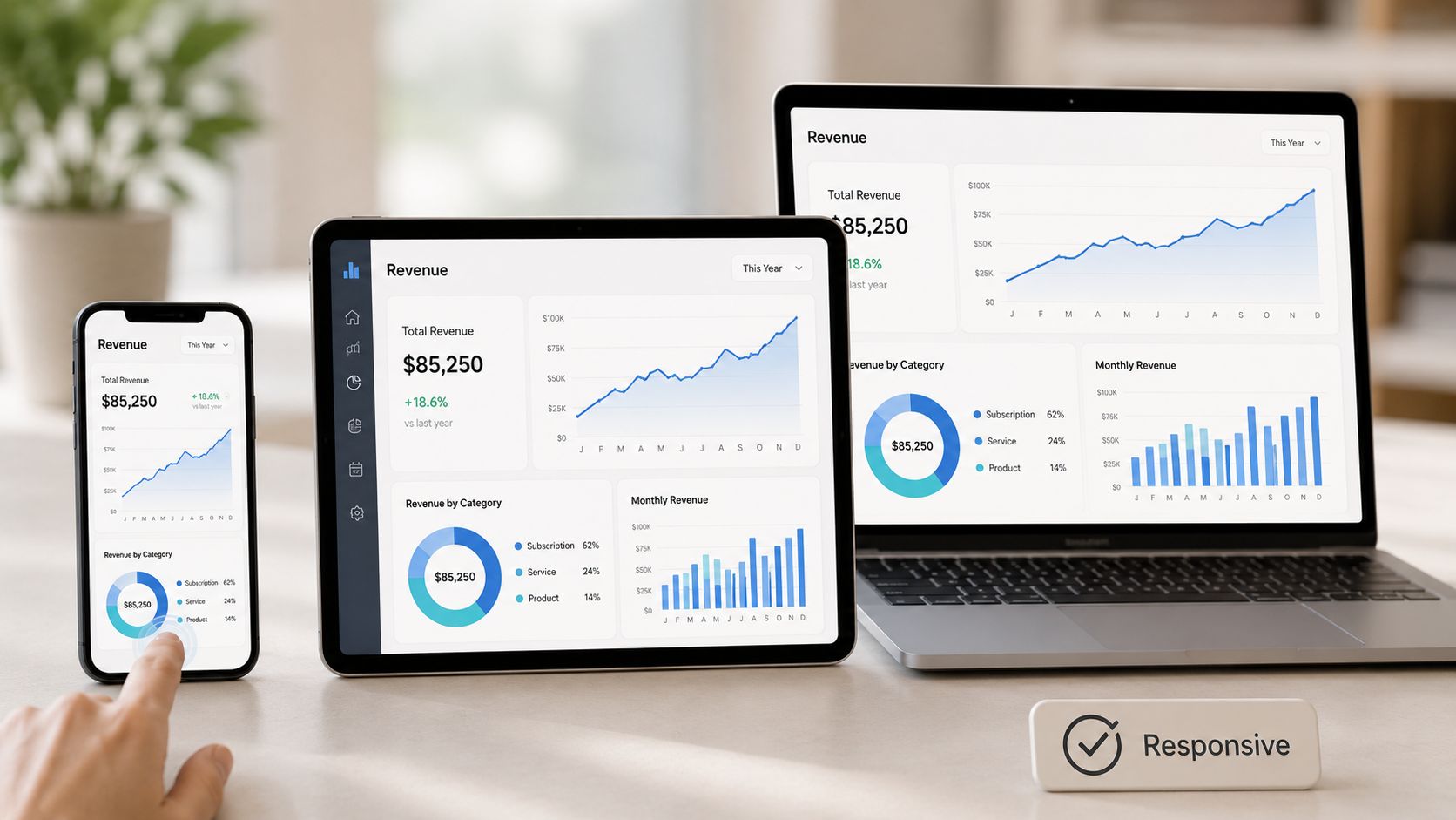 A responsive dashboard showing revenue data across a smartphone, a tablet, and a laptop computer screen.