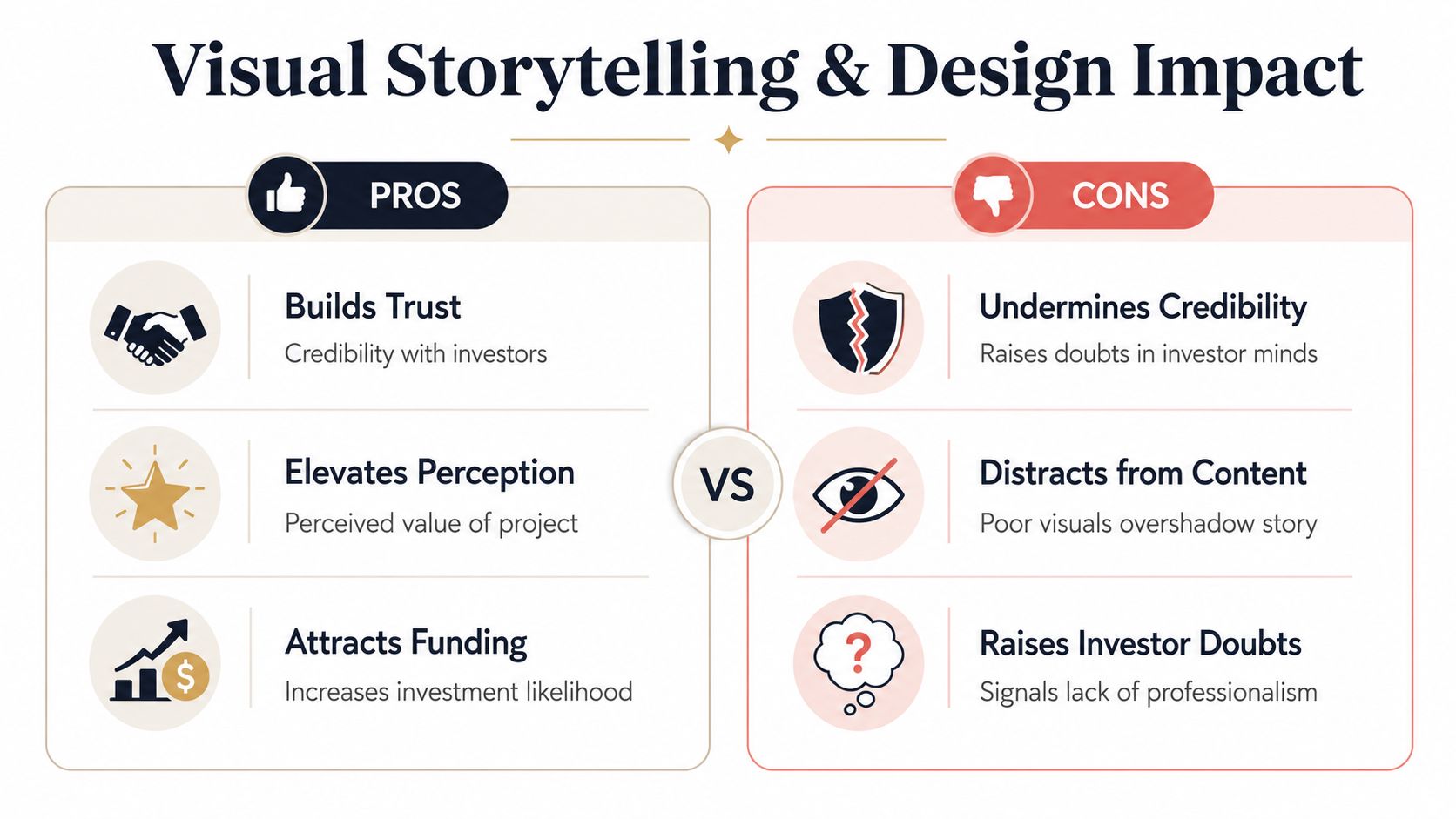 A comparison chart showing the pros and cons of visual storytelling and design impact in investor pitch decks.