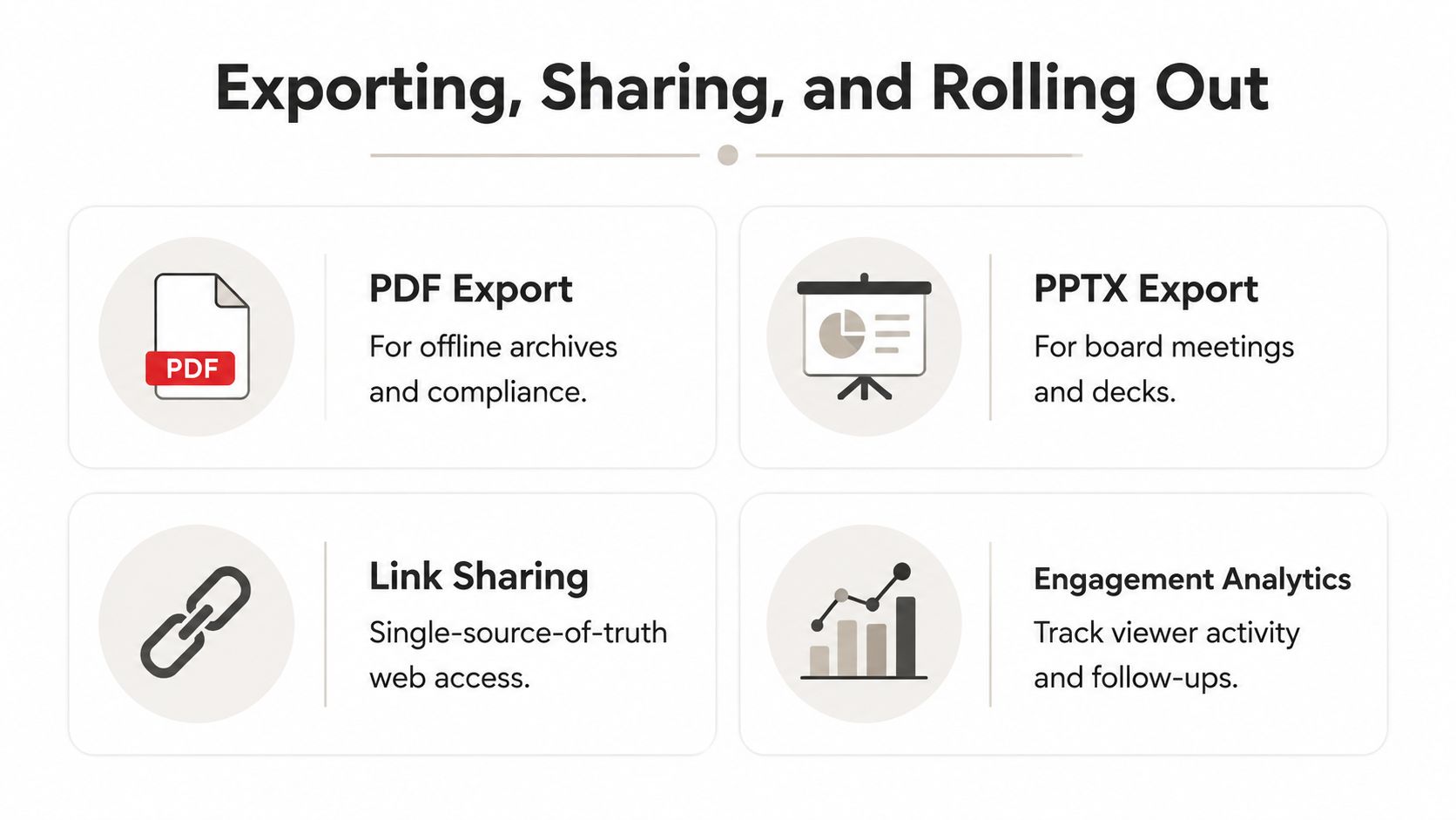 Four delivery options for a financial report: PDF export for archives, PPTX export for board meetings, link sharing for a single source of truth, and engagement analytics for follow-ups.