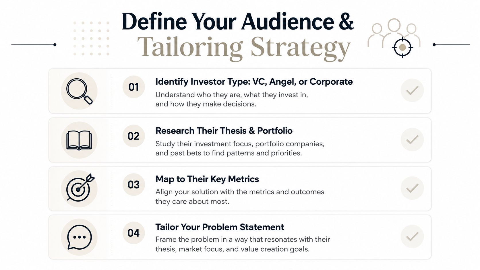 A four-step infographic illustrating a strategy for defining your audience and tailoring your pitch to investors.