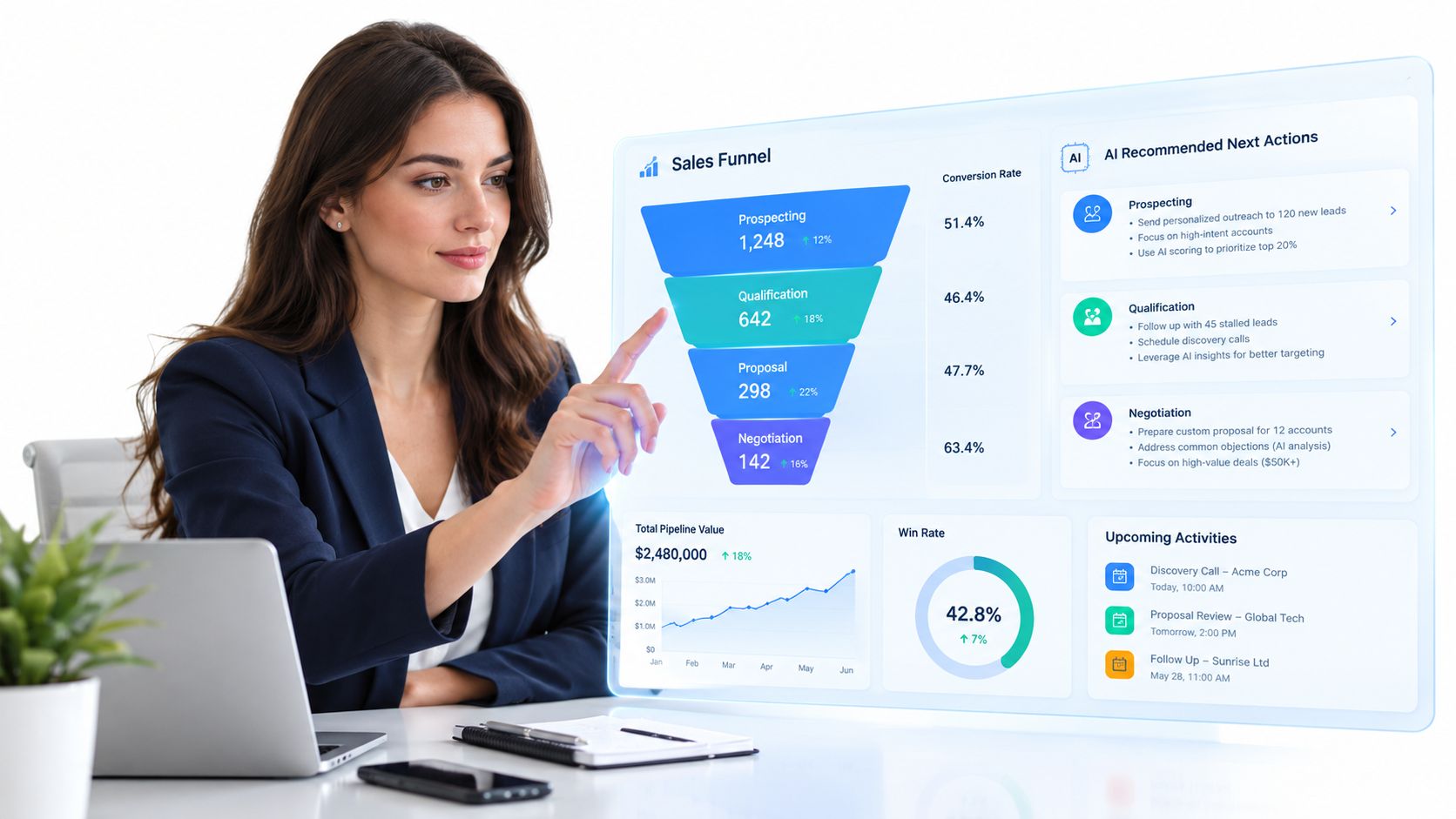 A person interacting with a holographic sales dashboard showing a funnel from prospecting to negotiation, pipeline value, win rate, and an AI-recommended next actions panel for each stage.