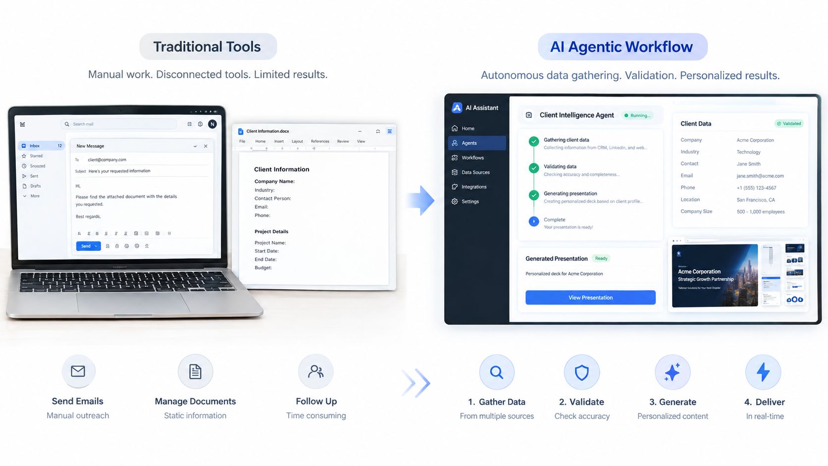A comparison between traditional tools, shown as manual email and static documents, and an AI agentic workflow that gathers data, validates it, generates a personalized presentation, and delivers it in real time.