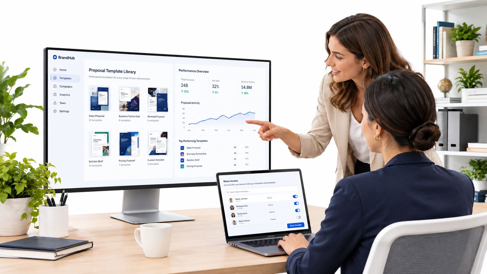 Two colleagues reviewing a proposal template library, performance metrics, and a share-access panel with viewer and editor roles on a large monitor.