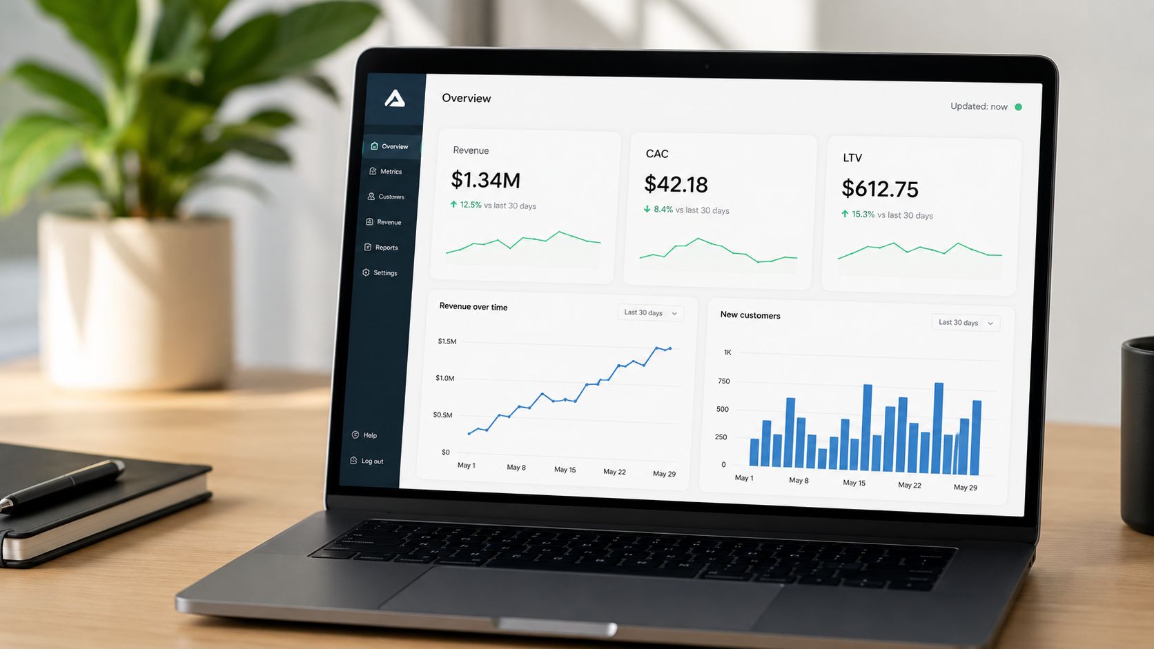 A modern laptop on a wooden desk displaying a professional business analytics dashboard with various charts.