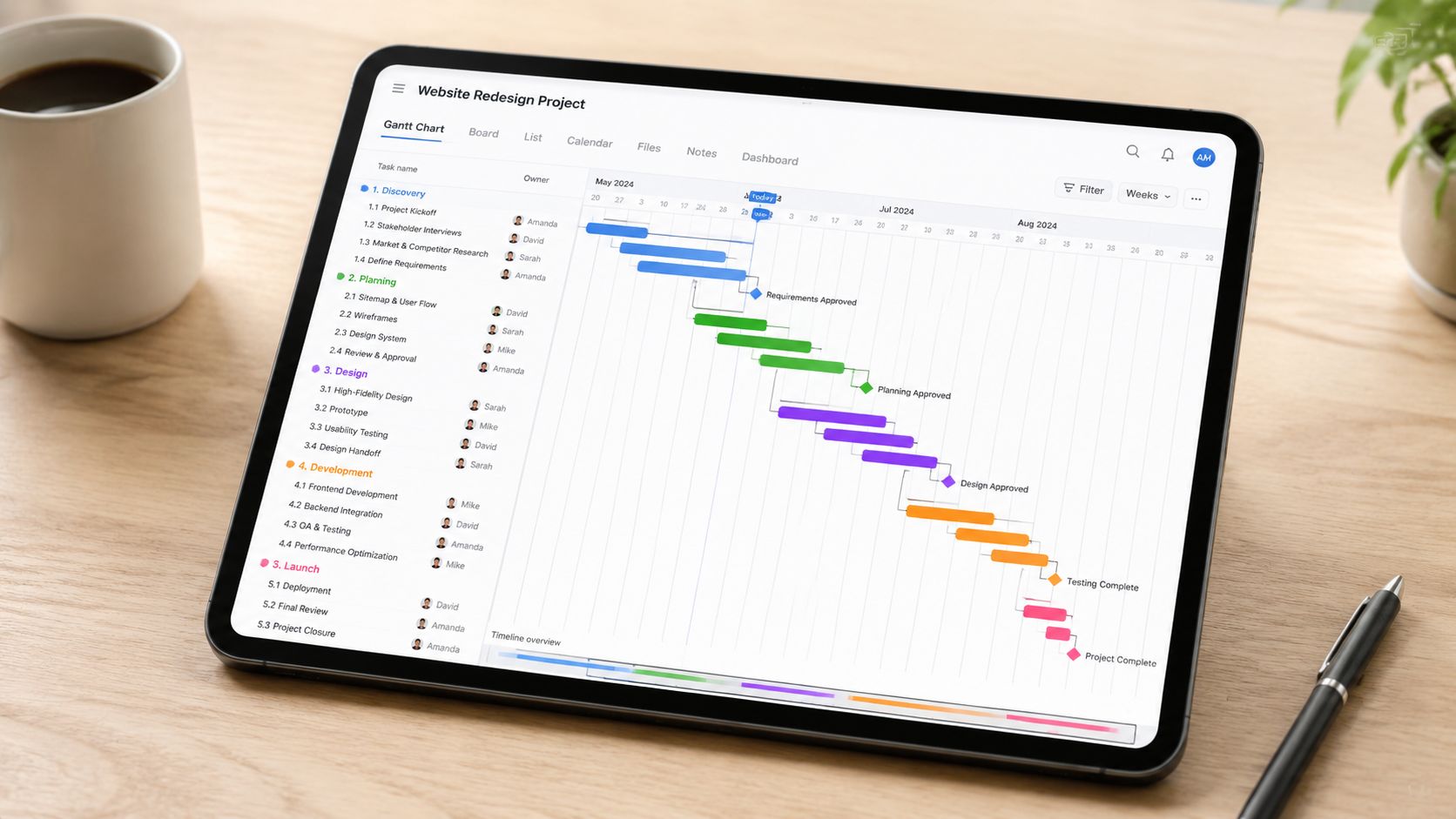 A digital tablet displaying a project management Gantt chart for a website redesign project on a desk.