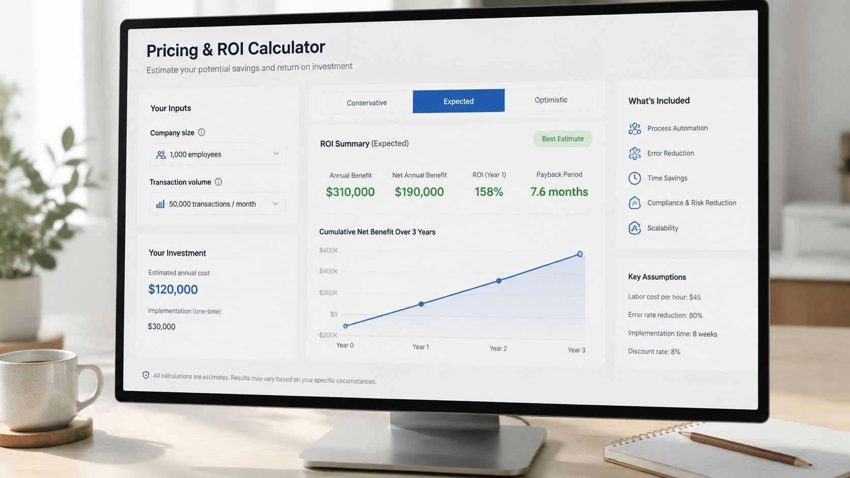 A computer screen displaying a Pricing and ROI calculator for business automation and investment analysis.
