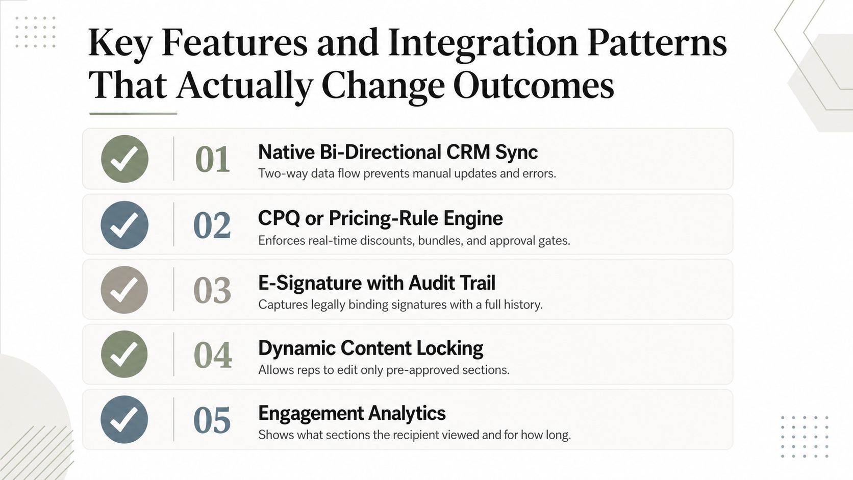 Five proposal-software capabilities: CRM data, governed pricing, signature auditability, engagement signals, and automation.