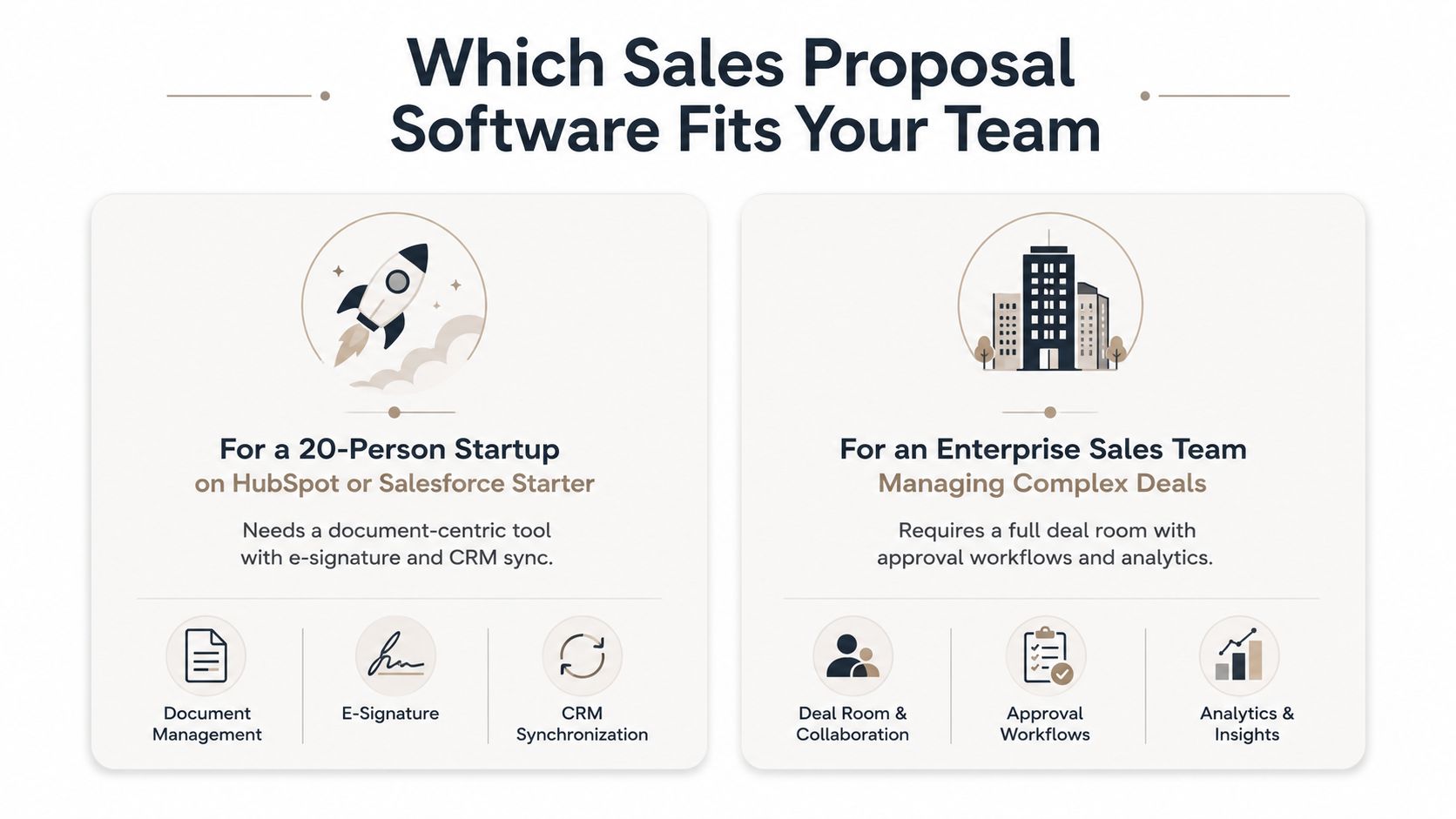 A comparison of proposal-software needs for startup, mid-market, and enterprise sales teams.
